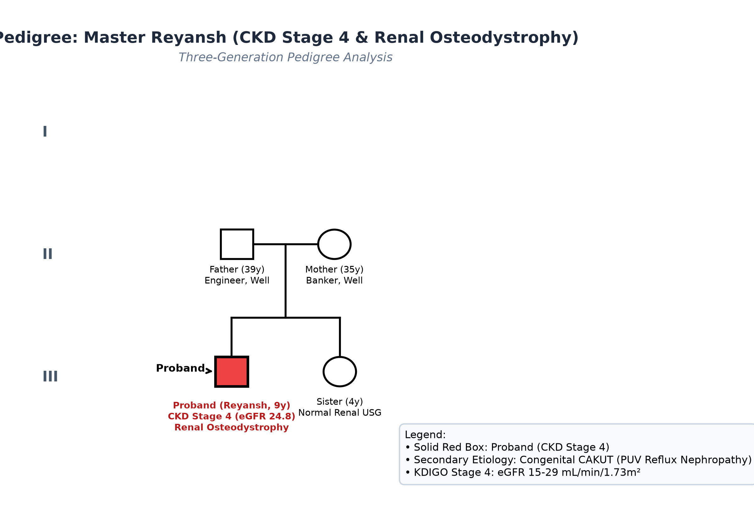 pedigree_ckd_reyansh.png