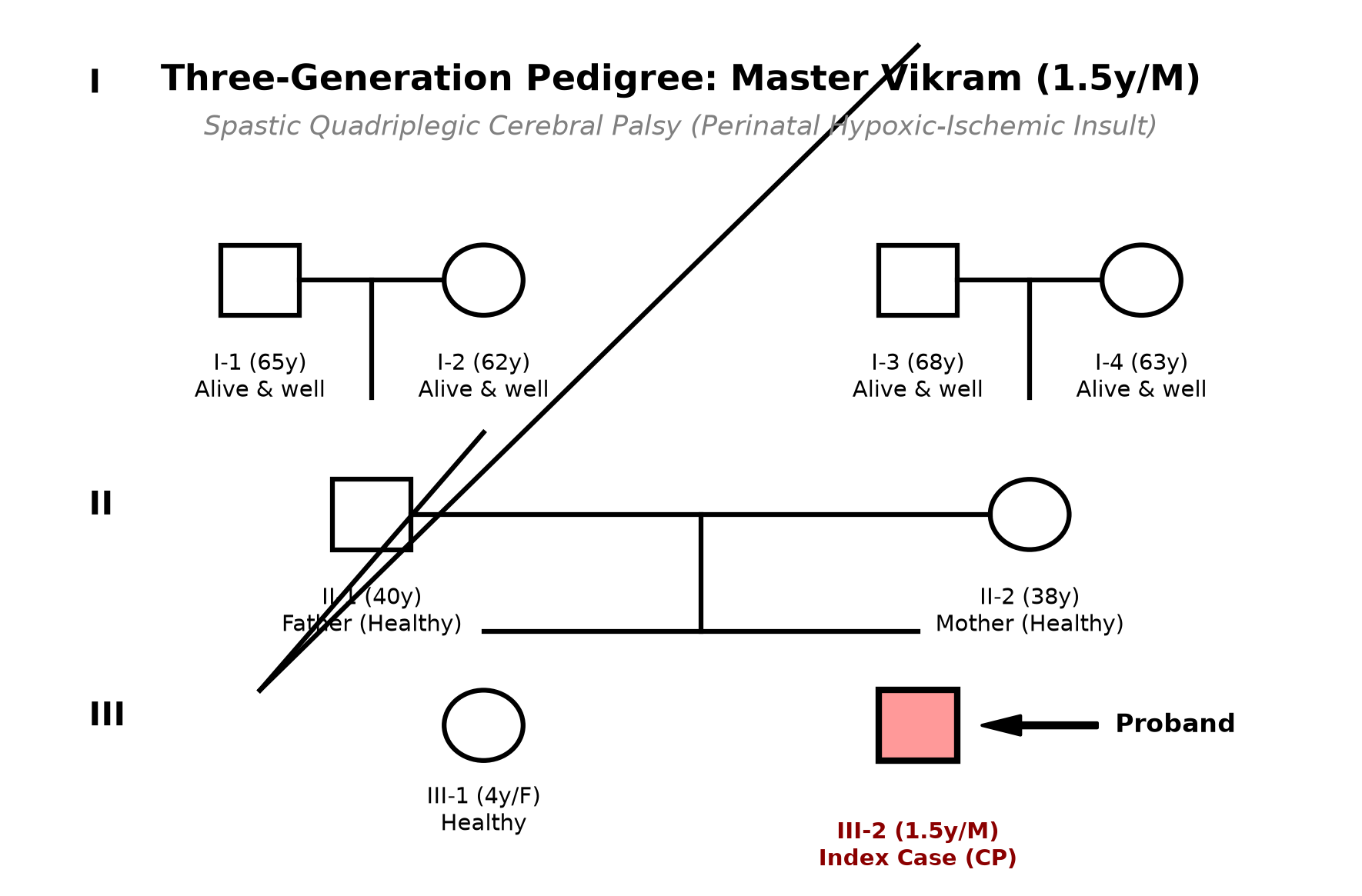 pedigree_cp_vikram.png