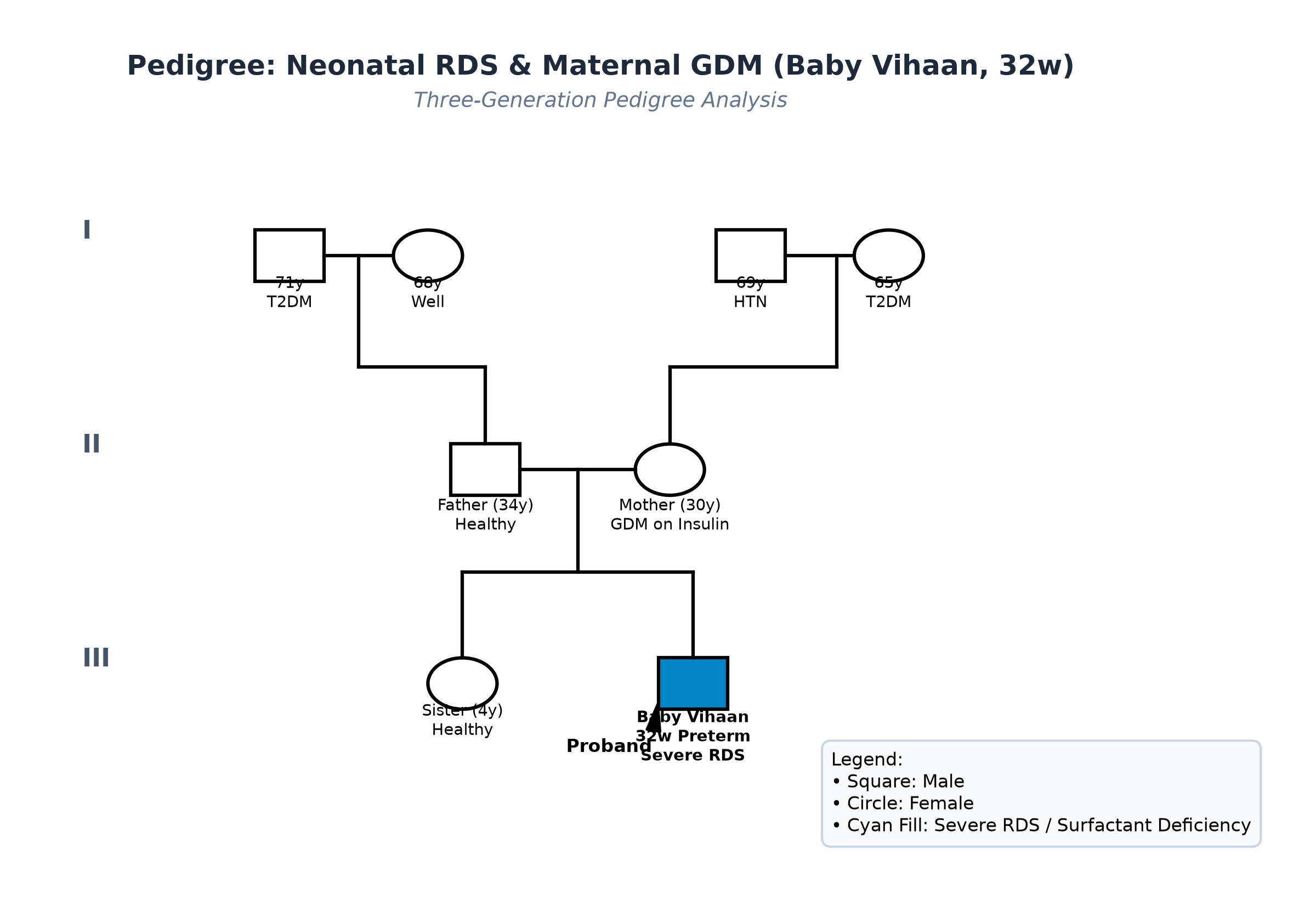 pedigree_rds_vihaan.png