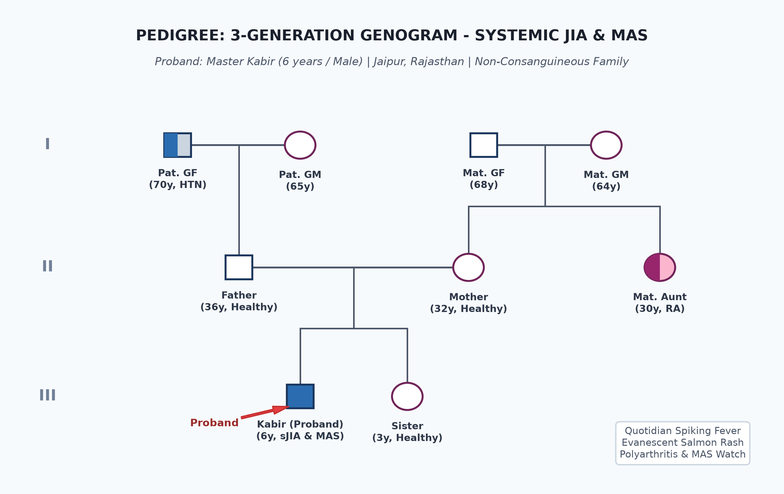 pedigree_sjia_kabir.png